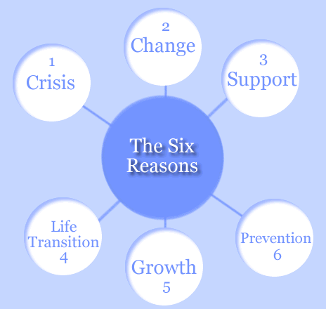 6 Reasons